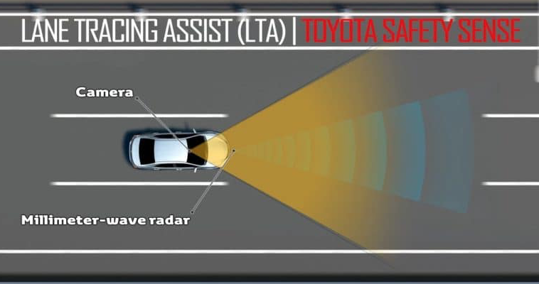 Interesting Road Safety Facts see us at Sunshine Toyota, on the lake at Currimundi